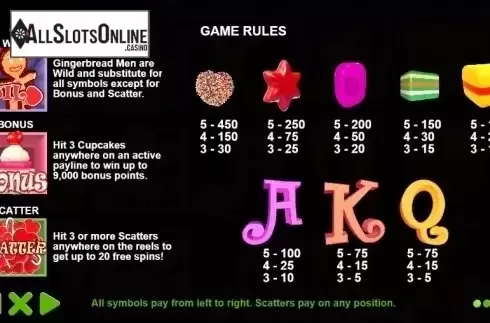 Paytable 1. Sugar Rush Valentine's Day from Pragmatic Play