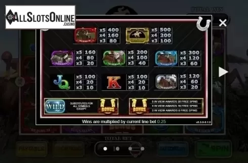 Paytable 1. The Grand National Race of Champions from Inspired Gaming