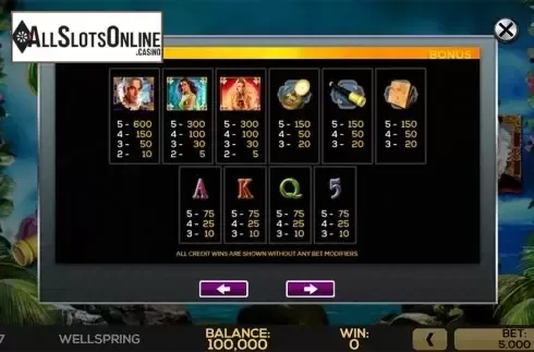 Paytable . Wellspring from High 5 Games