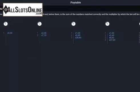 Paytable screen