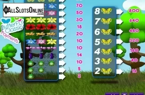 Paytable 1. Butterfly Classic from Zeus Play
