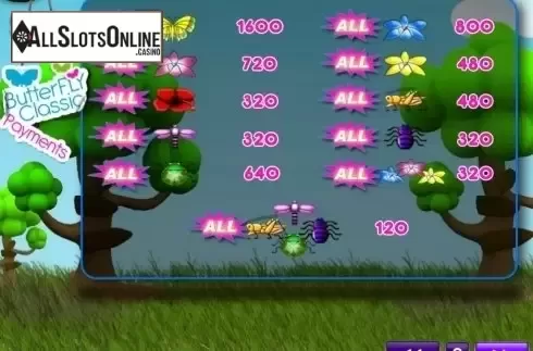 Paytable 2. Butterfly Classic from Zeus Play