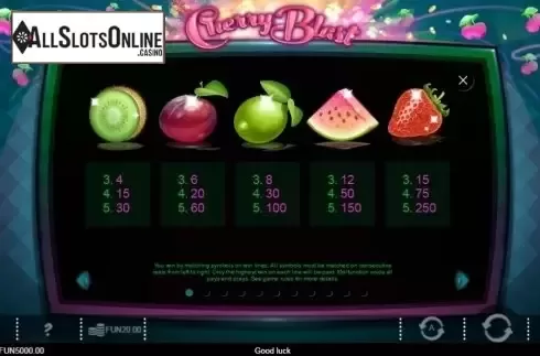 Paytable 1. Cherry Blast from IronDog