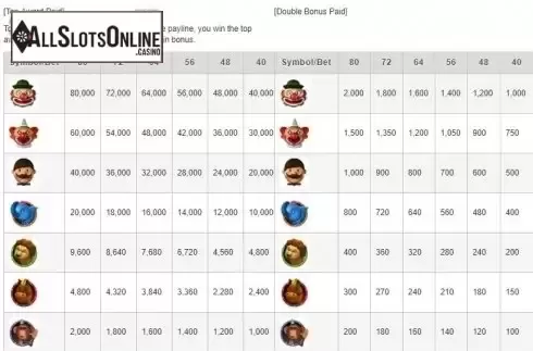Paytable. Circus (esball) from esball