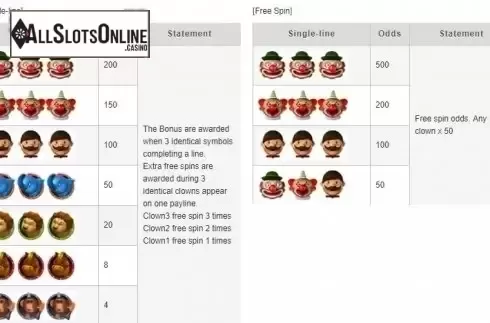 Single & Free Spins. Circus (esball) from esball