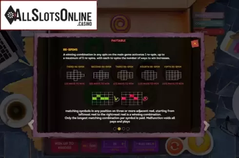 Paytable. Donut City from Smartsoft Gaming