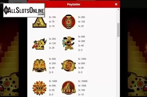 Paytable 2. Fortune Temple from Gamesys