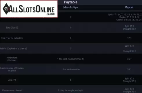 Paytable 3. French Roulette (Evoplay Entertainment) from Evoplay Entertainment
