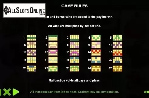 Paytable 2. Fruit Slot (Pragmatic) from Pragmatic Play