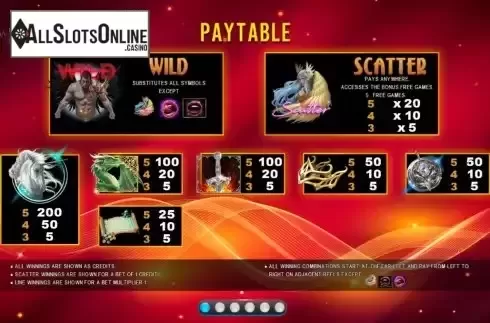 Paytable screen