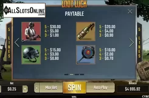 Paytable screen