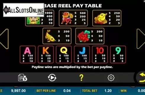 Paytable screen