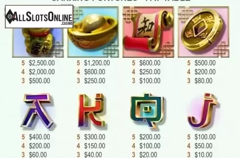 Paytable. Sanxing Fortunes from Mobilots