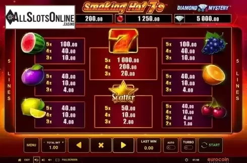 PayTable Screen