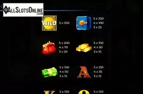 Paytable screen