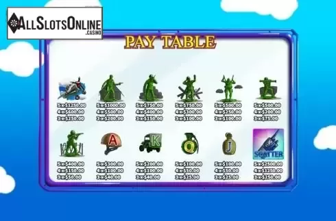 Paytable screen