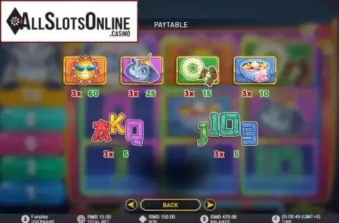 Paytable 1. Songkran Summer from GamePlay