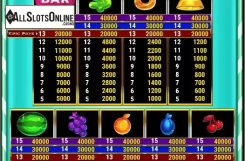 Paytable screen