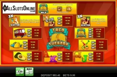 Paytable. Taco Tuesday from Merkur