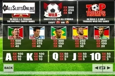 Paytable 2. Top trumps football stars: Sporting Legends from Playtech