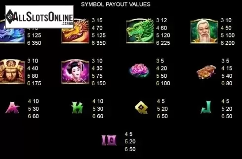 Paytable 1. Triple Dragon (Platipus) from Platipus