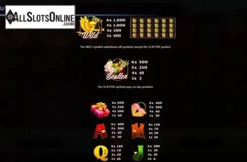 Paytable screen