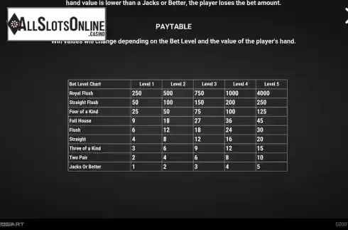 Paytable screen