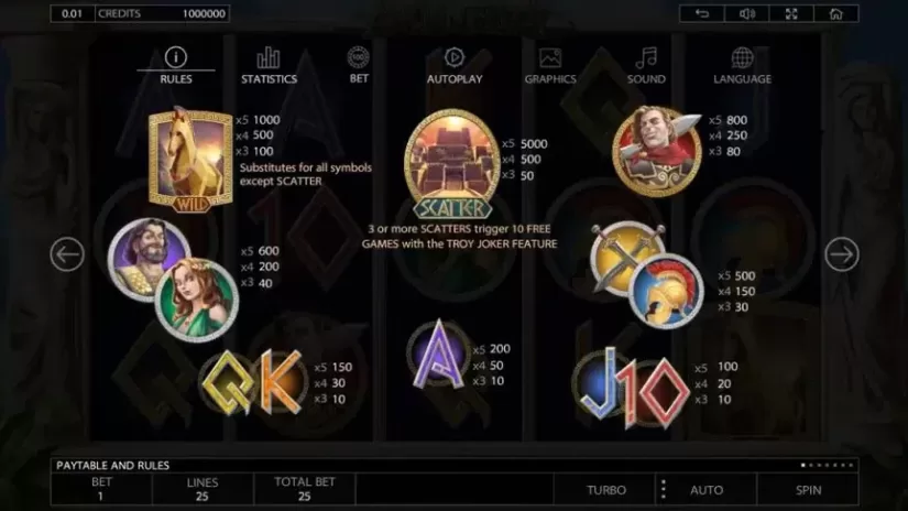 Ancient Troy slot screenshot 2
