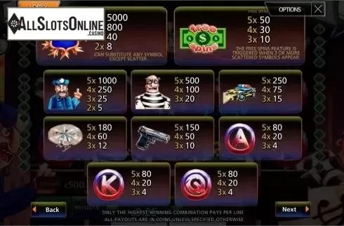 Screen2. Bank Robbery from MultiSlot
