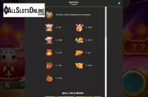 Paytable Screen