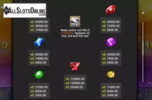 Paytable screen