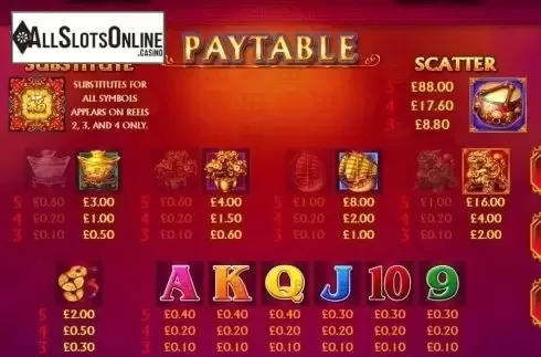 Paytable 2. Dancing Drums (SG) from SG