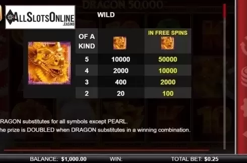 Paytable 1. Dragon 50000 from Chance Interactive