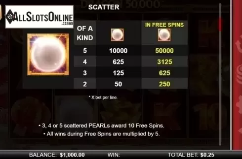 Paytable 2. Dragon 50000 from Chance Interactive