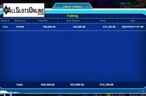 History. Fish Catch from RTG
