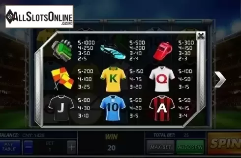 Paytable. Football Frenzy (Aiwin Games) from Aiwin Games