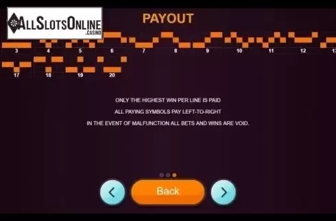 Paylies. Fortune Guardians from Betixon