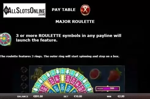 Paytable 4