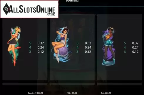 Paytable screen 1. Galactic Girls from Eyecon