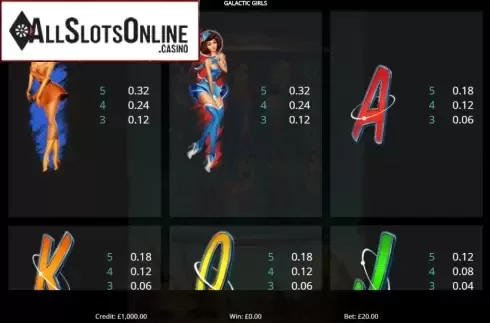 Paytable screen 2. Galactic Girls from Eyecon