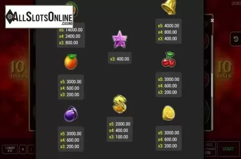 Paytable screen