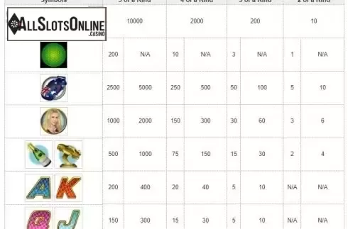 Paytable. Green Light from RTG