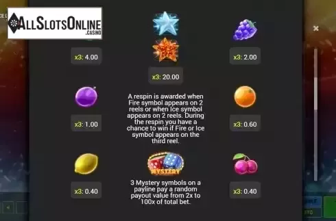 Paytable screen