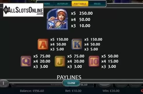 Paytable 4