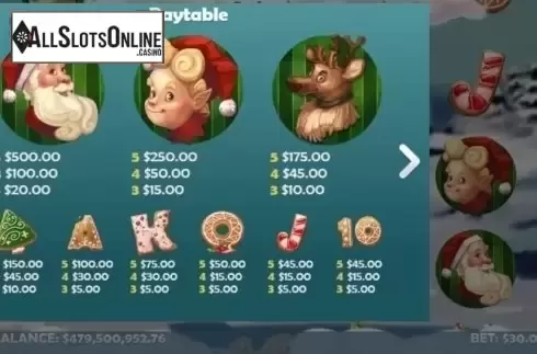 paytable. Jolly Gingerbread from Mobilots