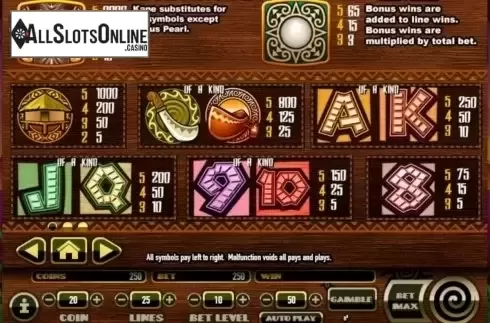 Paytable 1. Kane's Inferno from Habanero