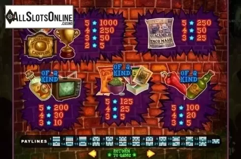 Paytable. Lucha Libre from RTG