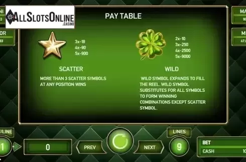 Total Win in Free Spins Screen