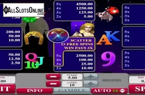 Paytable 1. Magic Ball 2 from AlteaGaming