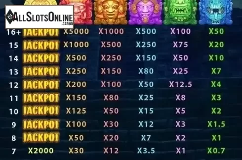 Paytable. Maya Jackpot from Skywind Group